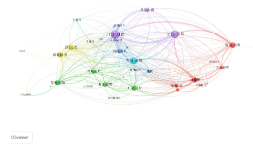 Citation Map for Journal Classification