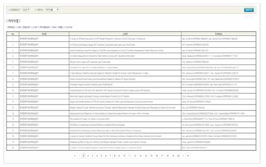 Statistics of Article Identification 2