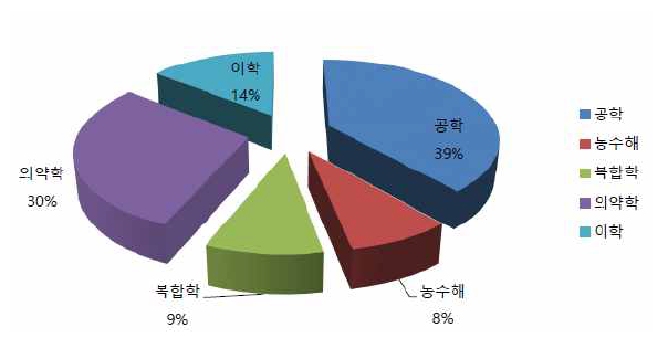 Classification of Journals in Handbook