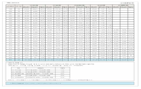 Statistics of Article Identification 1