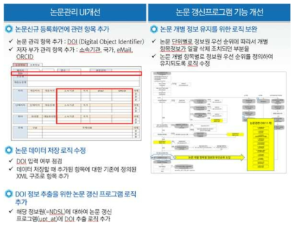 Database Construction System Improvement