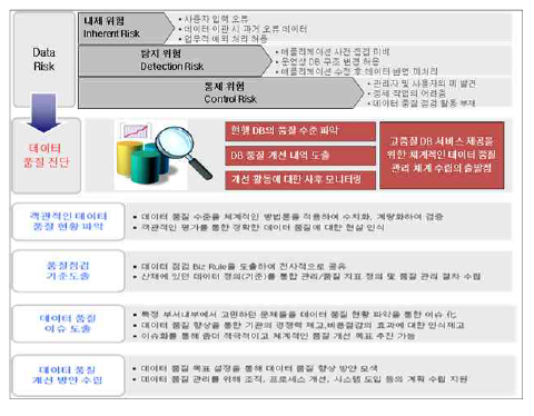 Journal Article DB Quality Control