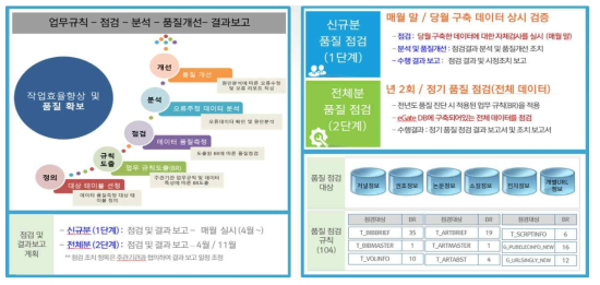 Process of Quality Control in Foreign Journal Article DB