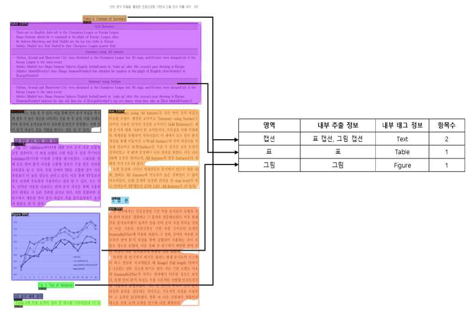 Paper Table/Picture Data Area Recognition and Extraction Example