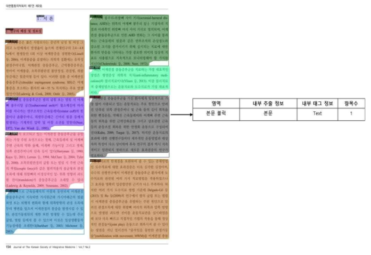 Paper Full-text Area Recognition and Extraction Example