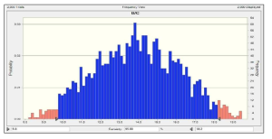 KISTI Content Curation B/C Monte Carlo Simulation