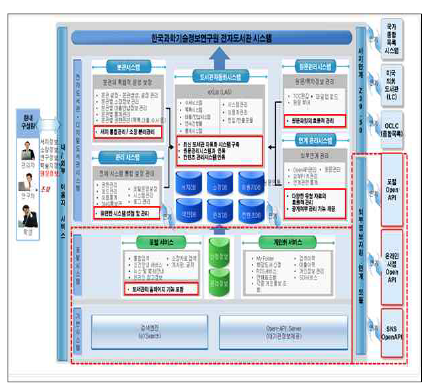 KIRIS System Architecture