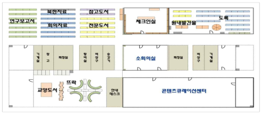 Book Shelves Arrangement Map(3rd Floor)