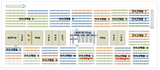 Book Shelves Arrangement Map(4th Floor)