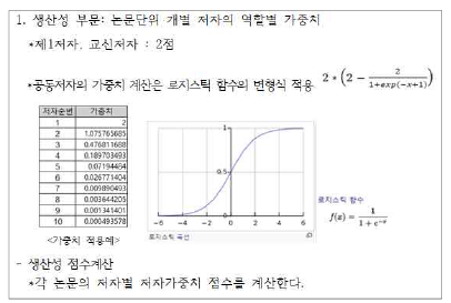 KISTI Korean Researcher Excellence Framework