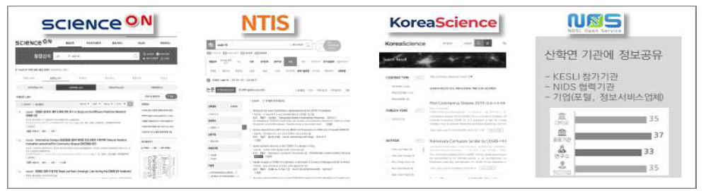 National R&D Research Paper Full-text Linkage Service