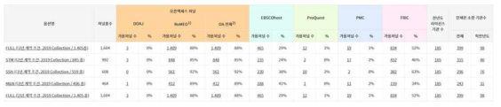 대체저널분석 서비스 화면