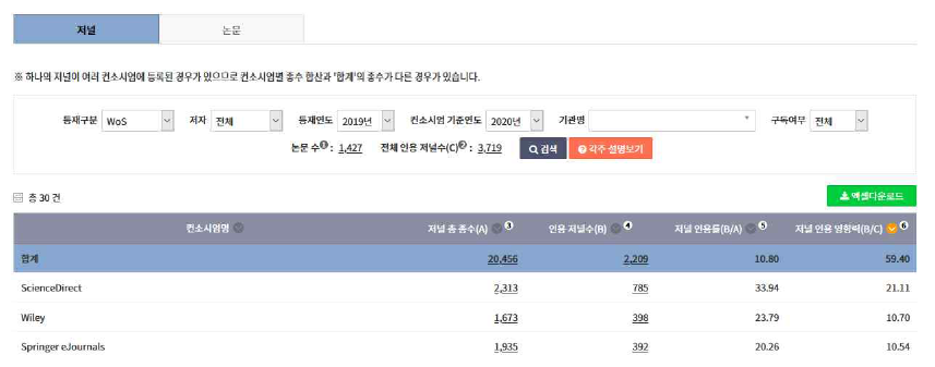 인용저널분석 서비스 화면