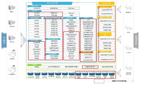 KESLI 시스템 구성도