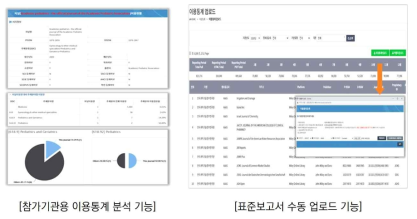 참가기관 용 기능 구현