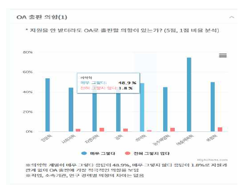 OA법제화조사(2019) 화면