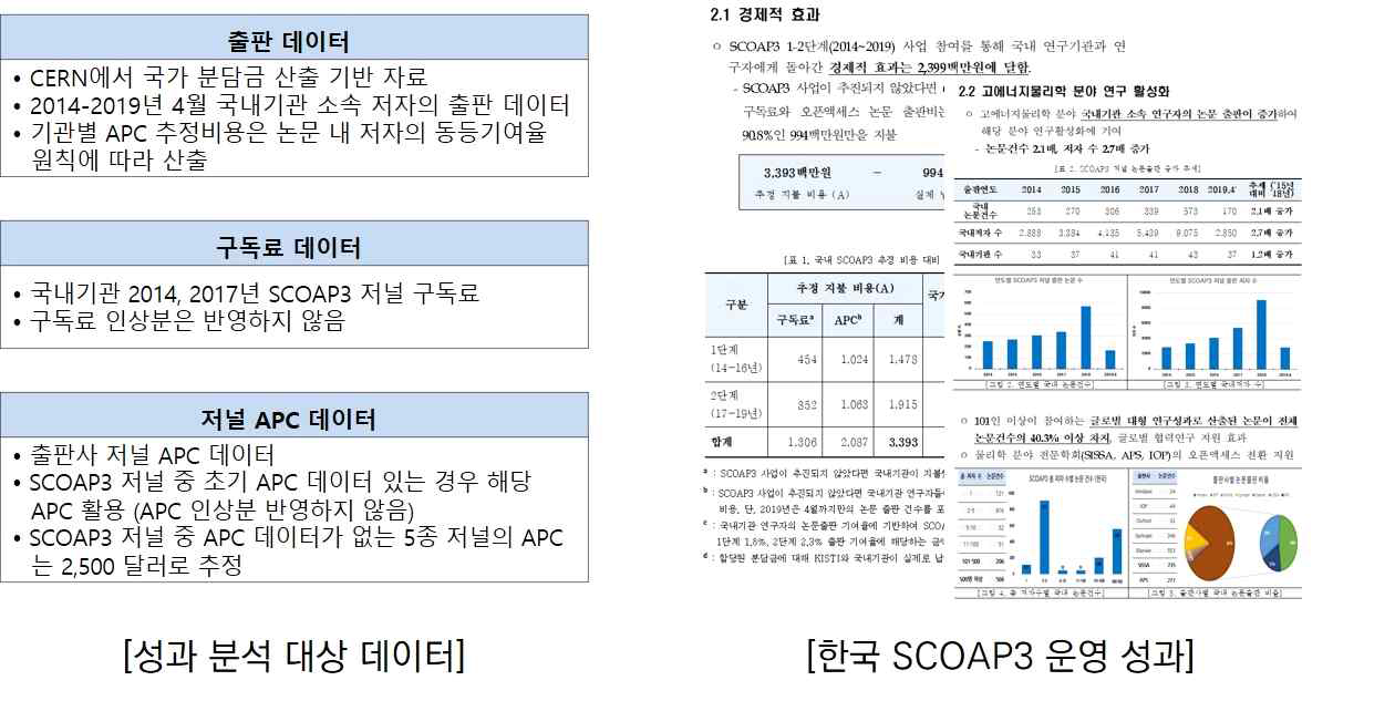 한국SCOAP3 1-2단계 사업 운영 성과 분석