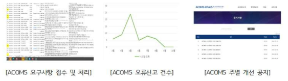 이용자 요구사항 대응 현황