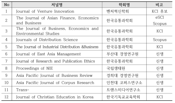 2020년도 ACOMS 신규 활용 학회