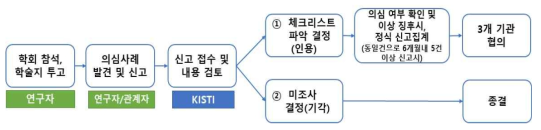 과기부-KISTI-연구재단 부실 의심 학술지/학술행사 신고 체계(안)