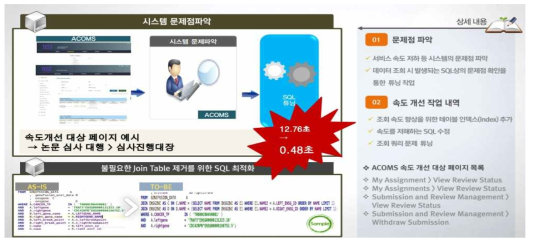 SQL 튜닝 및 DB 정제