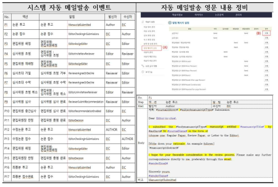 시스템 자동메일 영문 내용 일제 점검