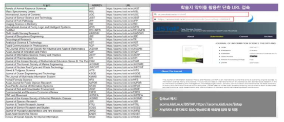 학회별 단축 URL 적용