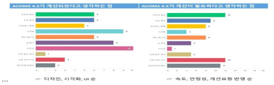 상반기 만족도 조사 결과-1