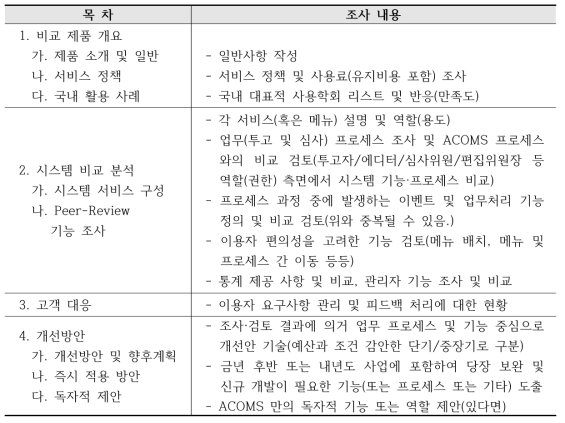 해외 유사 Peer-Review 시스템 벤치마킹 보고서 양식