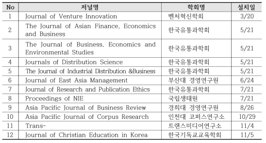 2020년도 ACOMS 신규 활용 저널