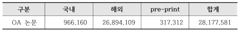 KOAR 콘텐츠 구축 현황(12/14 기준)