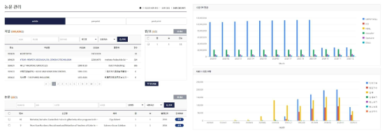 논문 관리시스템 및 콘텐츠 현황 대시보드