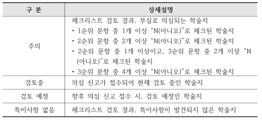 학술지 안전등급 기준