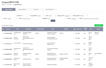 Scopus 국내 연구자 논문 분석 도구