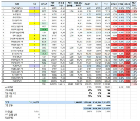 연차별 분담금 계산 툴킷