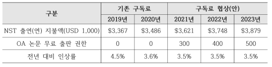 NST-Elsevier TA 조건