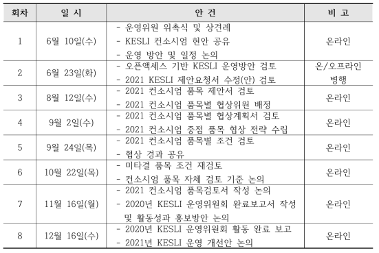 2020년 KESLI 운영위원회 회의 개최 내역