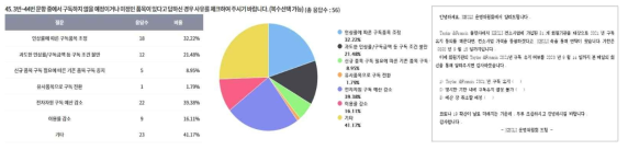 수요기관 의견 수렴