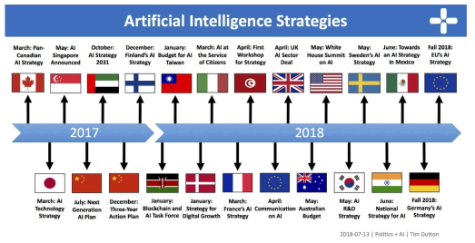 AI strategy by country