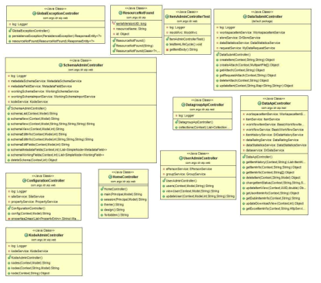 Machine Learning Data Sharing and Utilization Service Class Diagram (Controller)