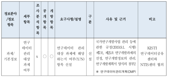 연구데이터 표준화 관련 국가연구개발정보표준 항목 제시 내용
