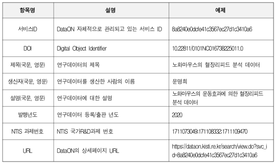 NTIS와 DataON 연계 항목