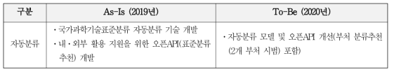 자동분류 기술 개선 내용