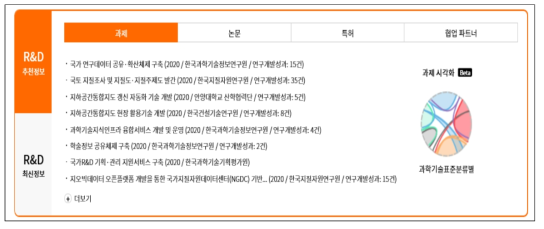 이용자 맞춤정보 추천서비스