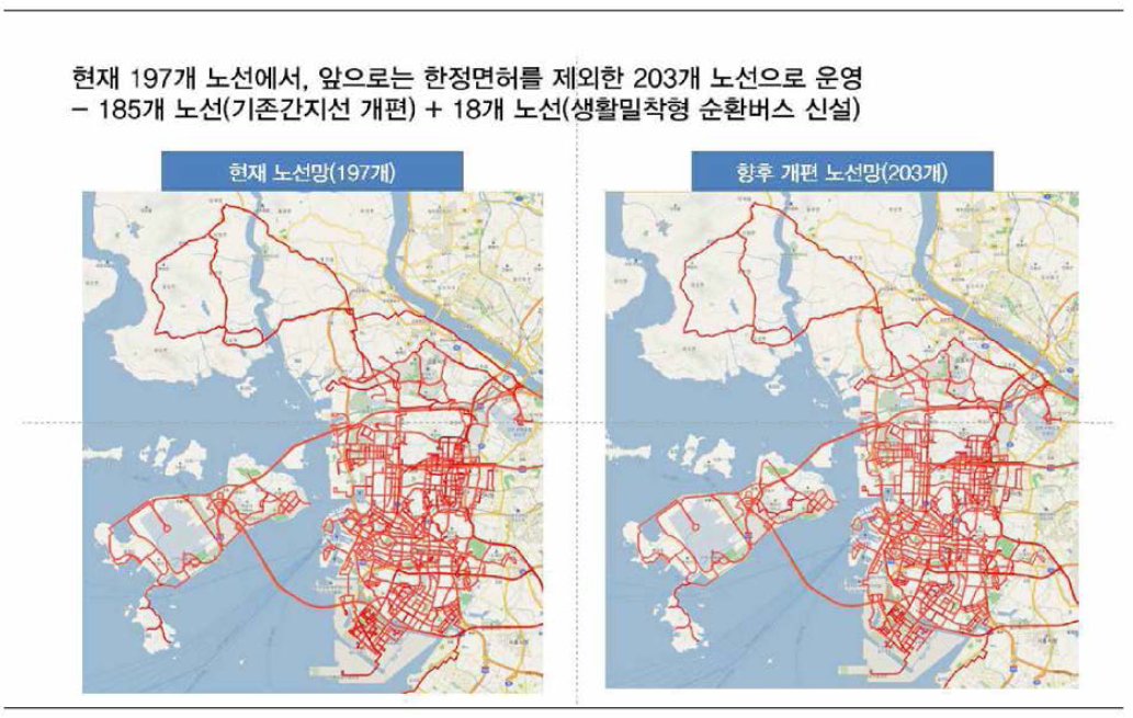 개편 전후 전체 네트워크 형상