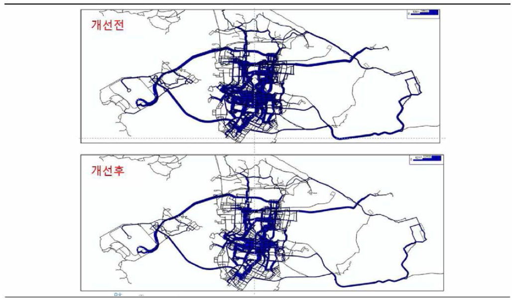 통행 패턴 시뮬레이션 분석