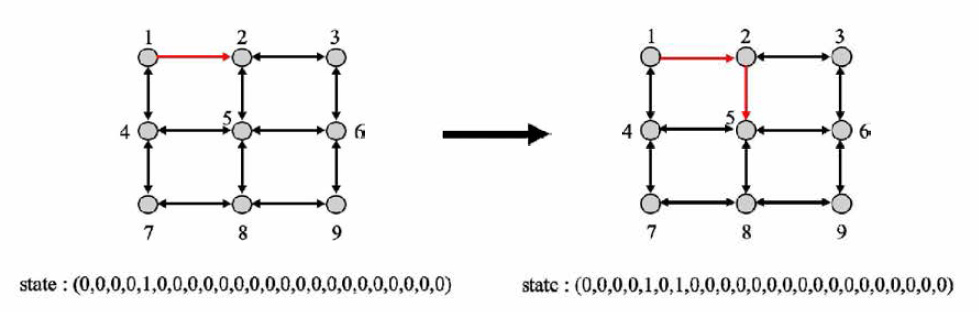 State Diagram 개념도