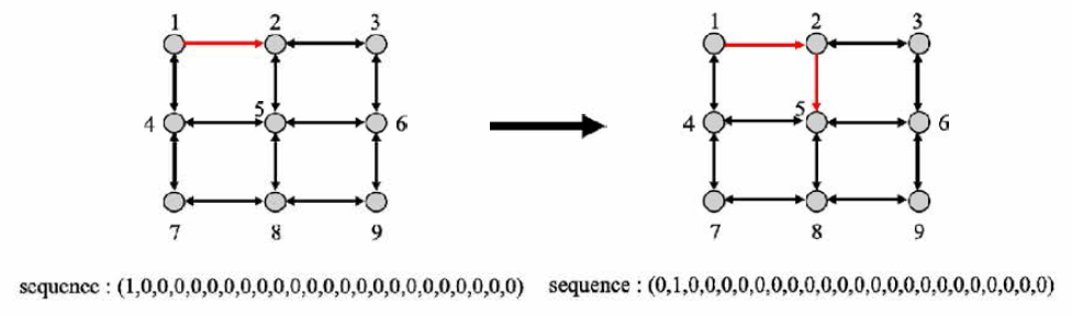 Sequence Diagram 개념도