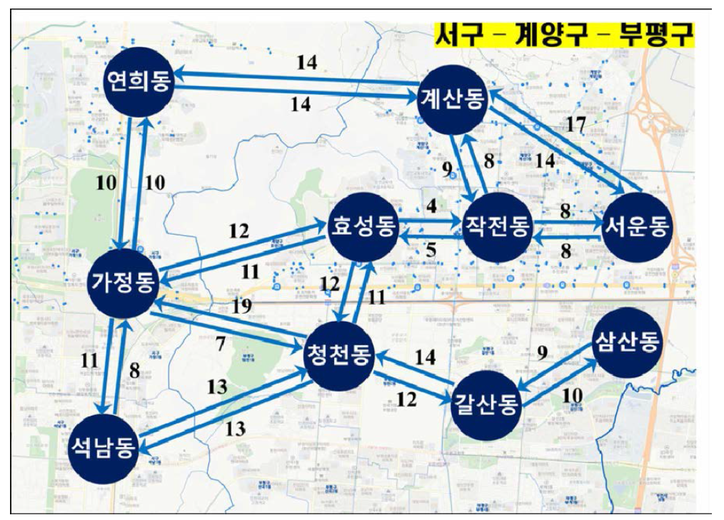 인천시 대중교통 기반 네트워크