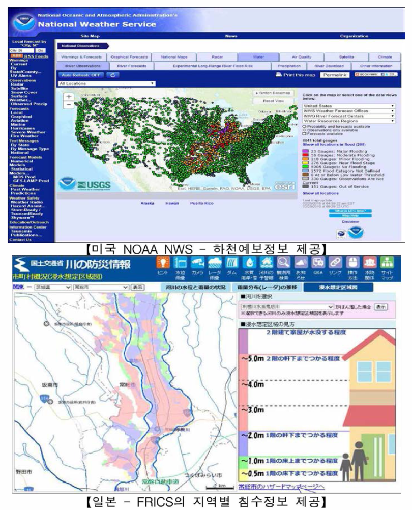 해외 홍수 예경보 시스템